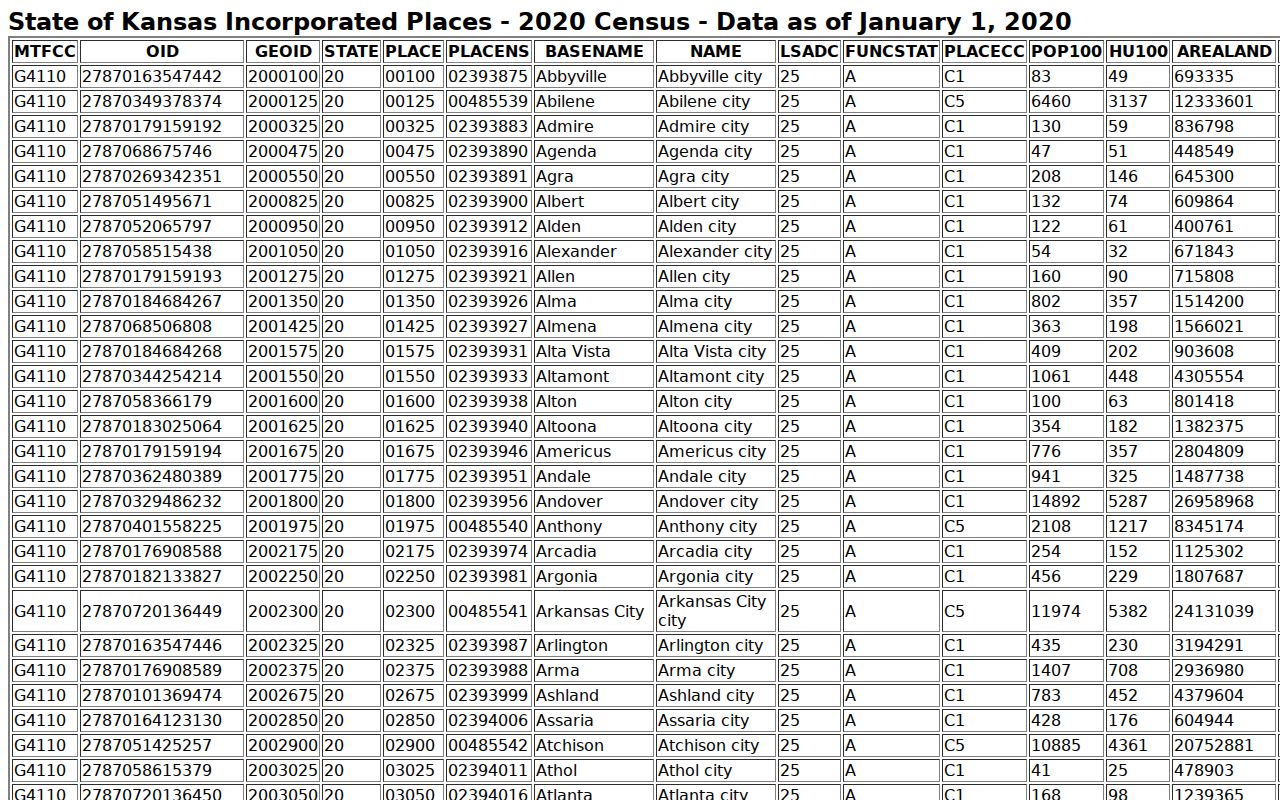 Lyndon court docket city profile Census source